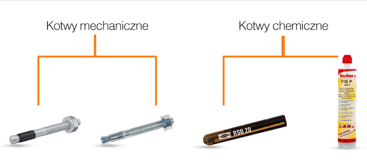 kotwy mechaniczne a chemiczne do montażu schodów półkowych